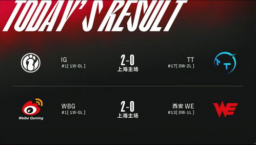 WBG斩获COA8年度人气战队，电竞圈沸腾！粉丝狂欢背后的故事