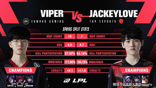 TES vs iG：2025 LPL 第二赛段组内赛复盘，谁才是真正的‘银河战舰’？