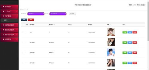 零售店内的智能数据分析大屏展示SKU实时数据