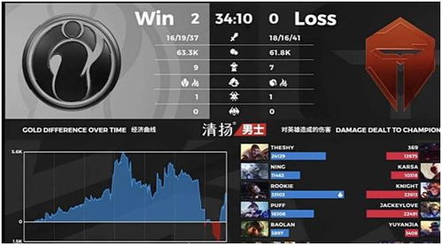 冰岛双雄发瘟iG溃败TES，电竞圈热议不断