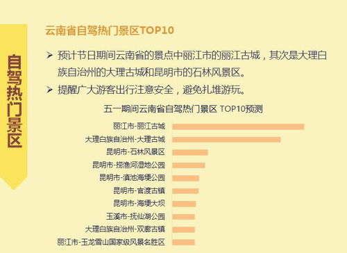 五一假期错峰出游推荐路线图