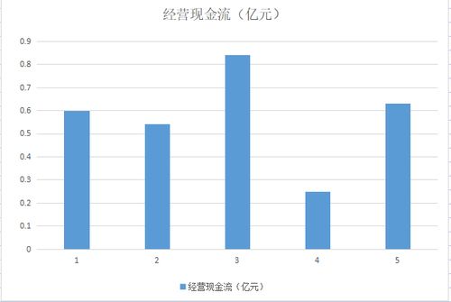 博通集成芯片产品展示图