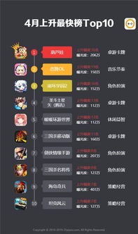 2026年游戏发售档期分布图预估