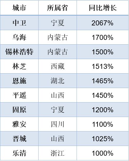 大数据揭秘五一假期热门旅游地｜我亲历的爆满人潮与真实旅行体验