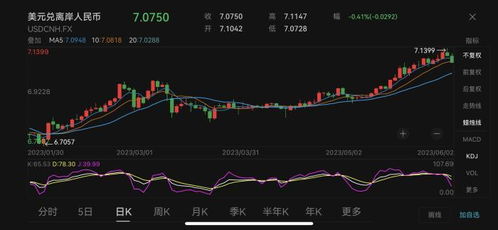 节中离岸人民币狂飙 海外交易逻辑巨变