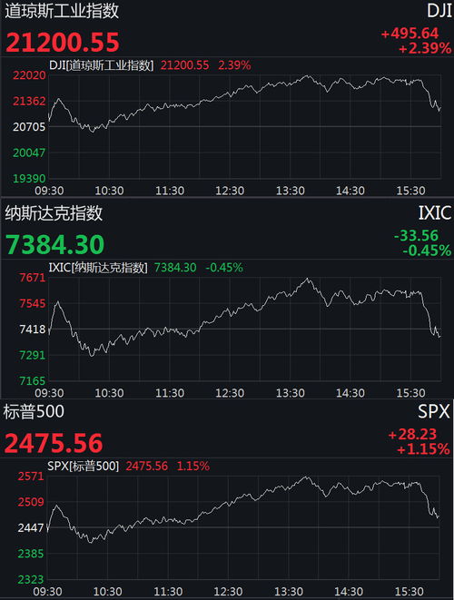 美股九连涨创21年纪录，美元却疲软？我怎么看这场资本狂欢背后的隐忧