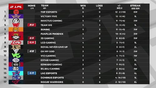 TES教练组战术板分析图