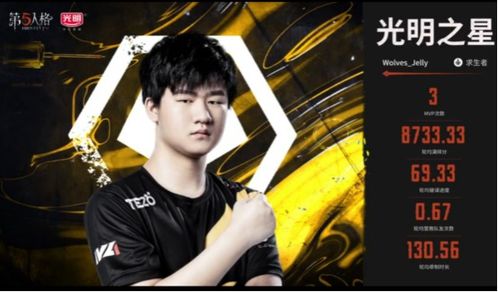 Wolves选手赛后庆祝胜利