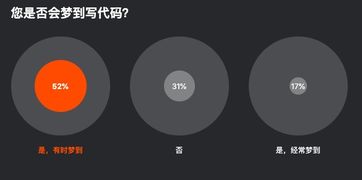 程序员加班敲代码场景