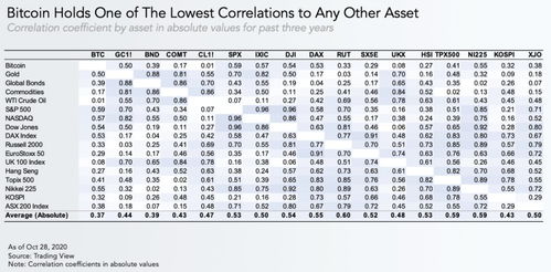 多元化投资组合示意图