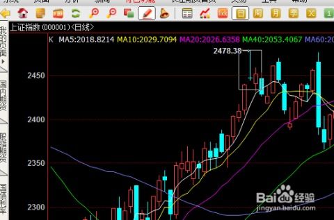 每日一省之405天（2025-5-3）｜股市波动中的自我反思与成长