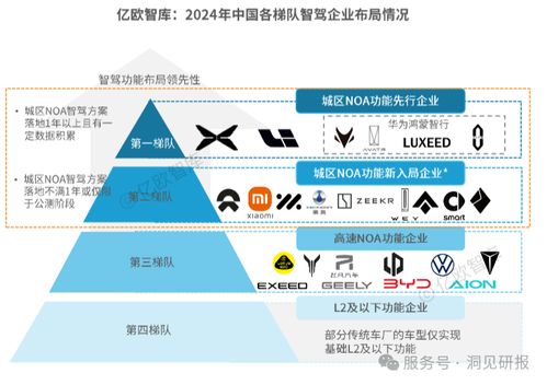 2024年中国L2级以上智能驾驶新车渗透率统计图