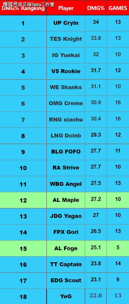 TES中单Creme专注比赛