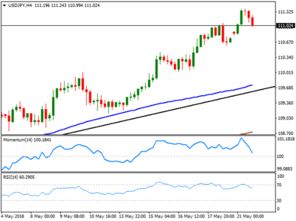 日元兑美元汇率走势2024年数据图