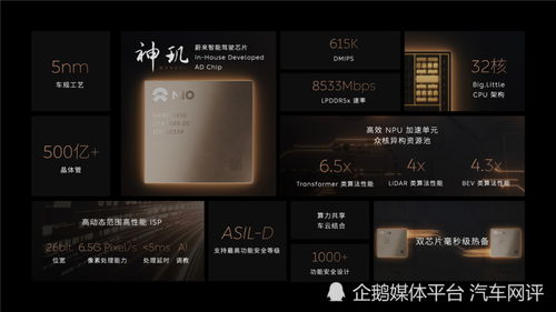 蔚来自研芯片展示图