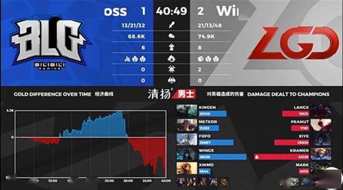 BLG战队更衣室内部环境示意图