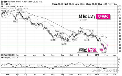 美国股市暴跌图表