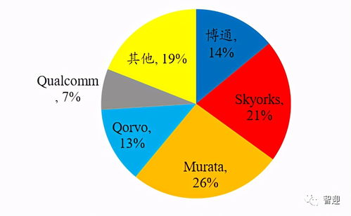 昂瑞微射频芯片产品展示图