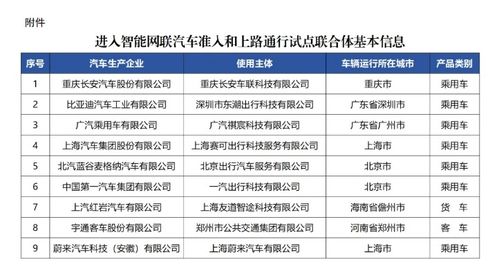 工信部召开智能网联汽车工作会议现场图