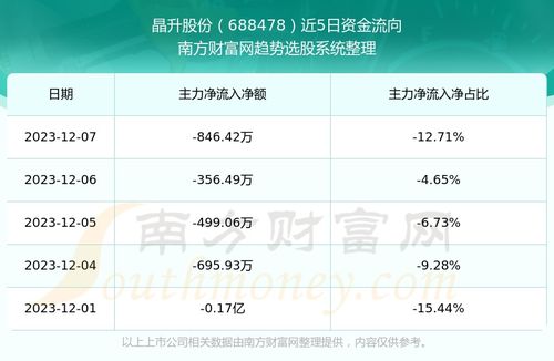 晶升股份SCG300系列单晶硅炉<p>SCG300系列具备多项核心技术优势：</p><ul><li>高精度控温系统，±1℃以内波动；</li><li>模块化设计，便于维护与升级；</li><li>支持多种工艺路线（如PVT法、TSSG法）；</li><li>晶体直径控制、液面距离测量、工艺窗口优化等关键技术均达到国际先进水平。</li></ul><p>目前，该设备已在多家国内硅片厂商实现产业化应用，并可满足19nm存储芯片的需求。更重要的是，使用国产设备使得衬底成本较进口设备降低30%，大幅提升了国产半导体产业链的整体竞争力。</p><h2 id=
