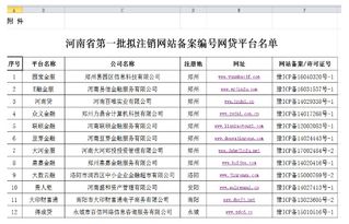监管部门整治违规借贷行为