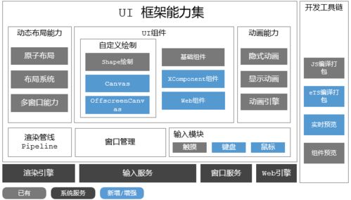 开源鸿蒙 OpenHarmony 5.1.0 正式上线：性能再跃升，开发者福音来了！