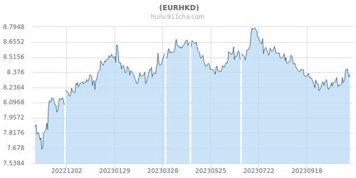 创纪录！港元强势触发强方兑换，金管局卖出605亿港元稳汇率