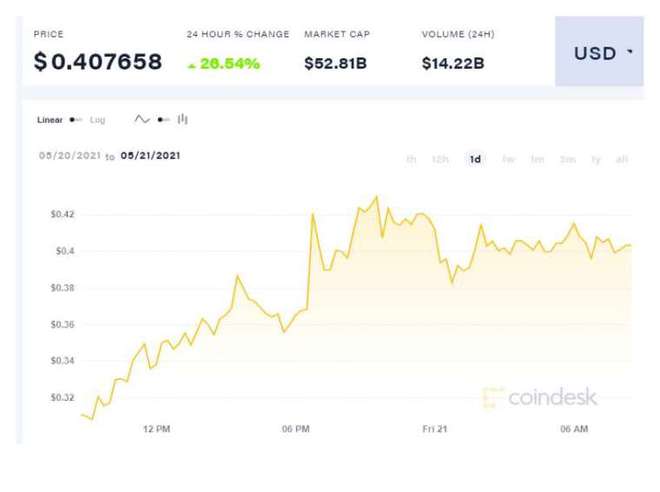 马斯克在推特上发布太阳相关言论截图