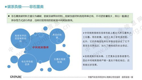 硅碳负极材料与传统石墨负极对比图示意图