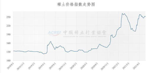 稀土价格走势图表数据图示例