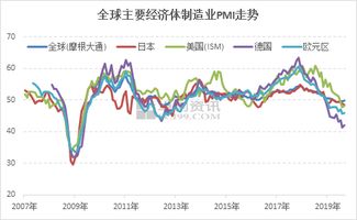 4月制造业PMI跌破荣枯线，全球经济下行压力加大！我这样看