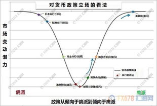 全球主要央行货币政策对比图表