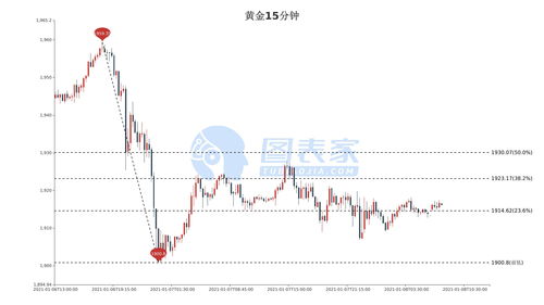 金价飙升突破3360美元！我亲历黄金投资的疯狂时刻
