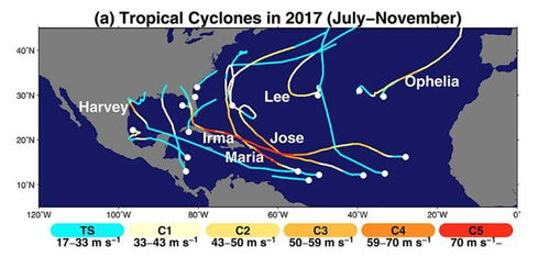 飓风路径预测对比图