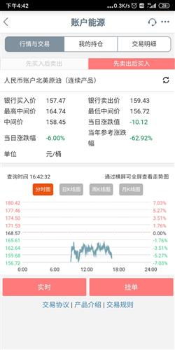 个人投资交易界面