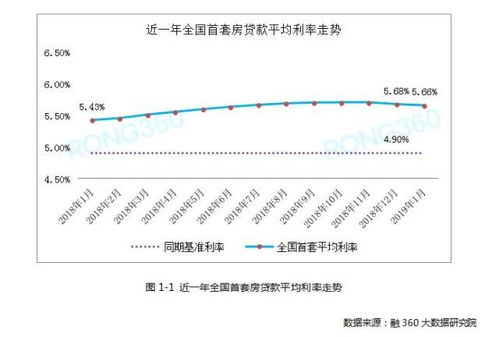 降准降息、房贷利率下调，普通人买房更划算了吗？一文讲透新政影响