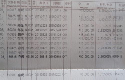老年人拿着存折查看余额