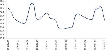 金融市场走势图表现平稳上升趋势