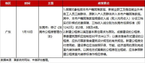 降准降息对楼市影响有多大？一线与三四线城市分化加剧