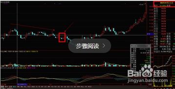 股市上涨趋势图