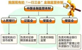 地方金融监管体制改革示意图