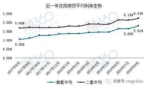 适时降息！你的贷款能少还多少？