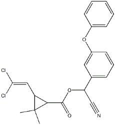 商务部对印度进口氯氰菊酯实施反倾销措施，背后有哪些看点？