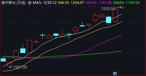 A股三大指数大幅高开，市场情绪回暖？我亲历的这波行情全记录