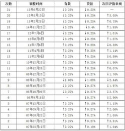 股市走势图显示降准降息后的波动情况<p>据信网报道，邓海清认为降准降息主要通过三种方式提振股市：一是流动性改善，二是估值提升，三是风险偏好上升。特别是高成长性的科技、消费类股票，可能会成为资金追捧的对象。</p><p>不过，投资需谨慎。虽然大环境向好，但具体操作仍需结合自身风险承受能力和市场走势判断。</p><h2 id=