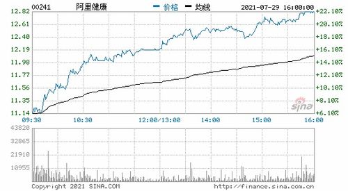 恒生科技指数走势图