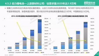 新能源汽车产业发展趋势图表