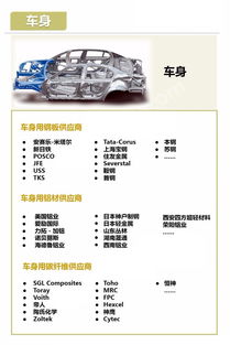 新能源汽车生产线