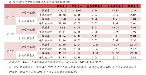 25条重大举措看公募改革，公募业开启与投资者“同甘共苦”时代