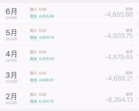 房贷计算器显示每月还款减少